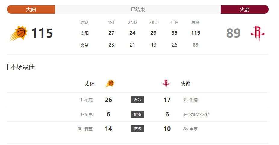 最终十人热刺2-0诺丁汉森林。